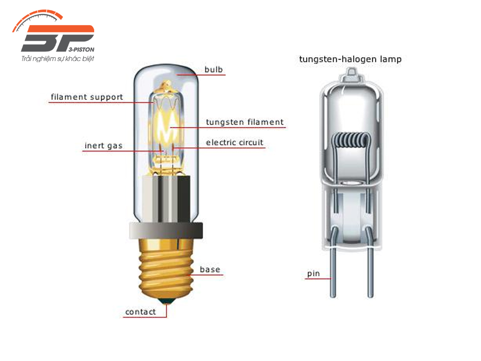 Đèn pha Led - đèn pha Halogen: Loại đèn nào tốt hơn