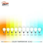 Đèn Bi Led Titan Gold 2.0