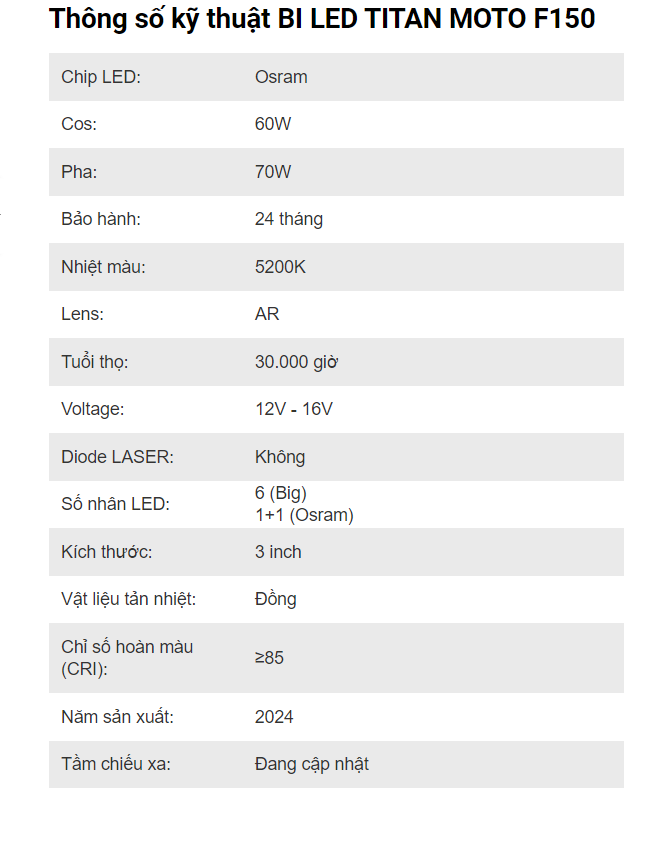 Den-bi-cau-LED-titan-F150